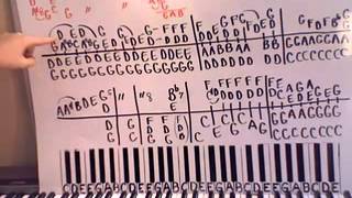 How To Play Johnny B Goode Piano Lesson Shawn Cheek Tutorial [upl. by Chaiken907]