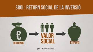 SROI Retorn Social de la Inversió Barcelona [upl. by Lochner]