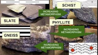 Identifying Metamorphic Rocks  Earth Rocks [upl. by Hyman]