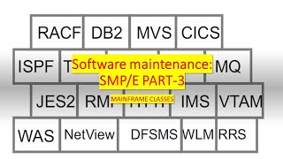 Software maintenance SMPE  SMPE in IBM mainframe  DB2 Basic System Programming IBM  SMPE PART3 [upl. by Meehahs]