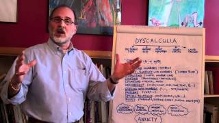 What Is Dyscalculia [upl. by Anayt]