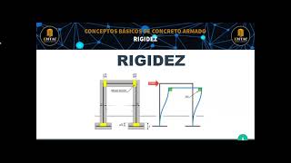 RIGIDEZ ESTRUCTURAL [upl. by Attaynek53]