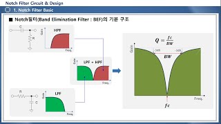 Notch Filter [upl. by Thomsen]