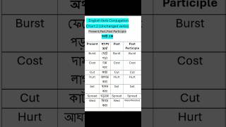 English Verb Conjugation Chart 2 Unchanged Verbs english education [upl. by Pascasia]