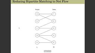 Bipartite Graphs and Maximum Matching [upl. by Nadean]