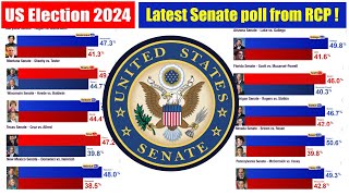 Us Election 2024 poll  Latest Senate Polls from RCPl [upl. by Haraf180]