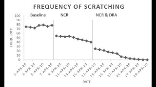 Insert Moving Phase Change Lines into ABA Line Graph in Excel  How To [upl. by Ruperta]