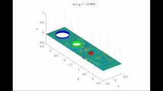 Wave Propagation with Obstacles in MATLAB [upl. by Bruis]