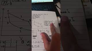 Carnot cycle graph [upl. by Adlesirc214]