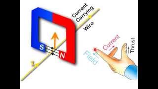 Flemings Left Hand Rule [upl. by Margeaux2]