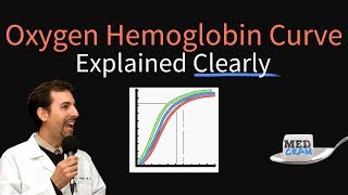 Oxygen Hemoglobin Dissociation Curve Explained Clearly Oxyhemoglobin Curve [upl. by Coffey452]