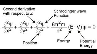 schrodinger wave equation  Atomic Structure  11thJEENEETBOARD  in hindi [upl. by Ahtenak]