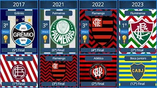 Campeões da Libertadores 1960–2023 [upl. by Elleinnod]