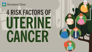 4 Risk Factors of Uterine Cancer [upl. by Notsgnal606]