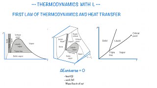 Thermodynamics steam tables phase diagrams and ideal gas law 🧊 Easy to learn [upl. by Siradal]