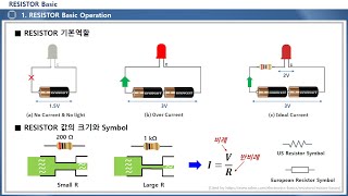 RESISTOR Basic [upl. by Wilmer]