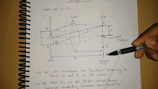 Fraunhofer Diffraction due to Single Slit [upl. by Eannaj]