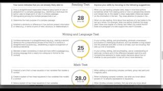 PSAT Score Report Overview [upl. by Suidualc293]