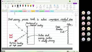 Wk10 Thur P05 Residual Stress and CFRP Design [upl. by Ecirtaed]