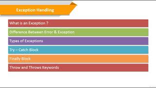 Introduction to Exception in Java  Lecture 60 [upl. by Iaj]