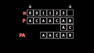 Knuth Morris Pratt String Matching Algorithm [upl. by Notnil]