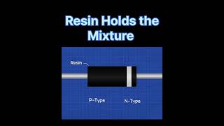 What is a Diode  How its work  Working principle and Applications diode electronics electronic [upl. by Nylinnej250]