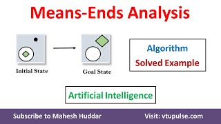 Means Ends Analysis Search Technique Solved Example Artificial Intelligence by Dr Mahesh Huddar [upl. by Aratas219]