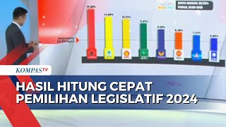 Simak Hasil Quick Count Pemilu Legislatif 2024 Versi Litbang Kompas [upl. by Paapanen]