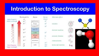 Introduction to Spectroscopy  Electronic transition vibration rotation nuclear spin Ionization [upl. by Ahseiyt650]