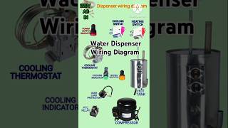 Water dispenser wiring Diagram ✅💯 [upl. by Lleroj]