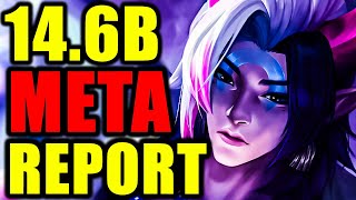 BEST Comps amp Strategies to CLIMB 146B  TFT Set 11 Guide [upl. by Ware156]