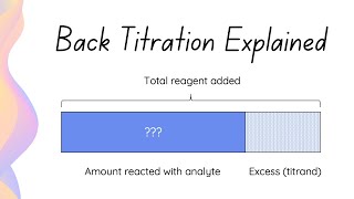 Back Titration Calculations  HSC Chemistry [upl. by Haswell]