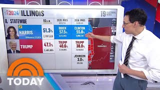 A look at the swing states that cleared Trump’s 2024 path to victory [upl. by Ikcin489]