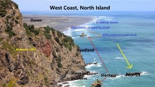 How to Annotate Photographs for Geography students [upl. by Yenaiv]