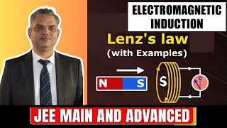 Lenzs Law Explained  Electromagnetic Induction for JEE  Part1 [upl. by Assenay752]