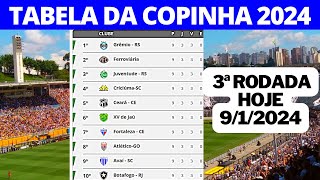 COPINHA SÃƒO PAULO 2024  TABELA DA COPINHA SÃƒO PAULO 2024  RESULTADOS DOS JOGOS DA COPINHA [upl. by Lokcin16]