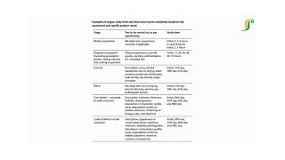 Pharmaceutical Knowledge  GMP in Pharma  Pharmaceutical Audit Preparation I Regulatory Requirement [upl. by Elli]