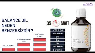 TEST SONUÇLARINA BALANS YAĞI ETKİSİ NEDİR  Uzm Dr Serra Şentekin [upl. by Clellan]