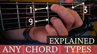 All Chord Types and How to Make Them shapes notes colors [upl. by Docile]