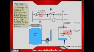 Basics of PLC Ladder Diagram [upl. by Hulburt]