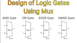 Design Logic Gates Using Mux  Implement Logic gates using mux  Digital Electronics VLSI interview [upl. by Adnolor921]