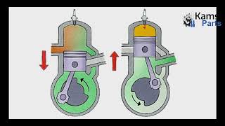 CRANKCASE VENTILATION SYSTEM AND HOW IT WORKS  BY KAMSIPARTS AUTOMOTIVE LIMITED [upl. by Dowski]