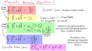 218 C only  Maxwells Amazing Equations and the Lorentz Force Law [upl. by Annahvas721]