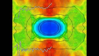 Correlated Gravitational Wave and Neutrino Signals from Rotating Stellar Collapse [upl. by Gingras228]