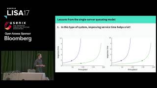 LISA17  Queueing Theory in Practice Performance Modeling for the Working Engineer [upl. by Oster201]