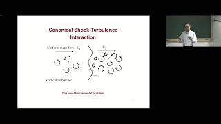 Shock waves and turbulence Physical modeling Numerical challenges by Krishnendu Sinha [upl. by Shelman55]