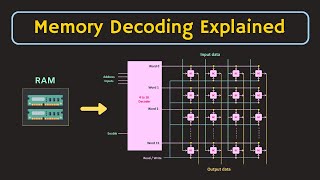 Semiconductor Memories  RAM  Memory Decoding Explained [upl. by Manouch694]