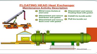 Maintenance of Floating head tube sheet Heat Exchanger [upl. by Ahsenet482]