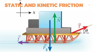 Kinetic Coefficient of Friction 3 [upl. by Ytirev536]