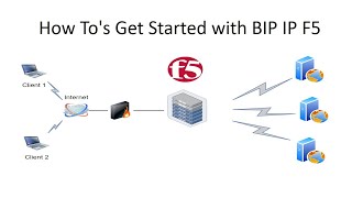 How Tos Get Started with BIP IP F5 [upl. by Strephonn]